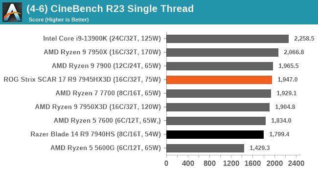 (4-6) CineBench R23 Single Thread