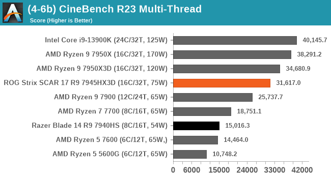 (4-6b) CineBench R23 Multi-Thread