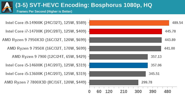 (3-5) SVT-HEVC Encoding: Bosphorus 1080p, Higher Quality