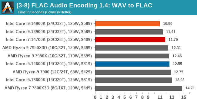 (3-8) FLAC Audio Encoding 1.4: WAV to FLAC