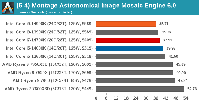 (5-4) Montage Astronomical Image Mosaic Engine 6.0