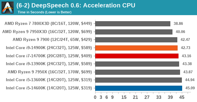 (6-2) DeepSpeech 0.6: Acceleration CPU