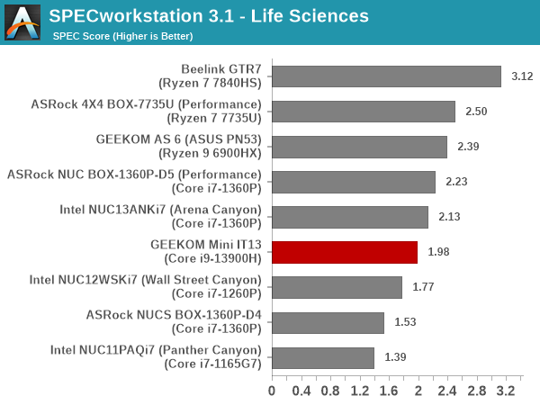 SPECworkstation 3.1 - Life Sciences