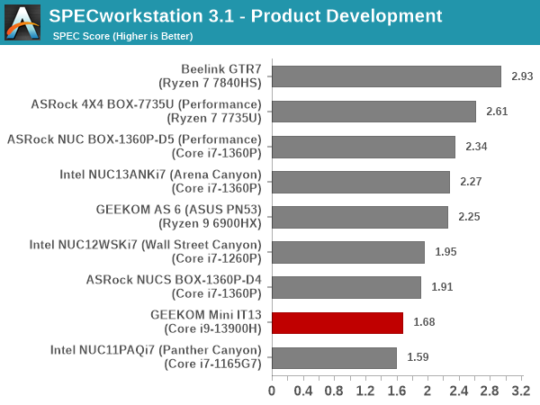 SPECworkstation 3.1 - Product Development