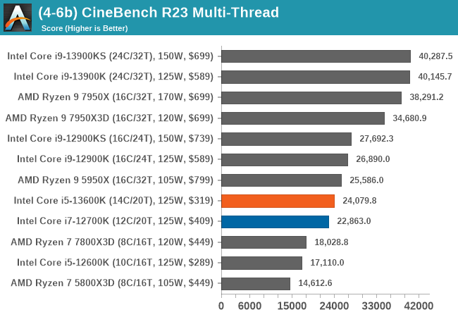 (4-6b) CineBench R23 Multi-Thread