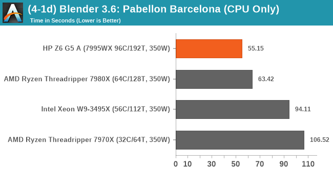 (4-1d) Blender 3.6: Pabellon Barcelona (CPU Only)