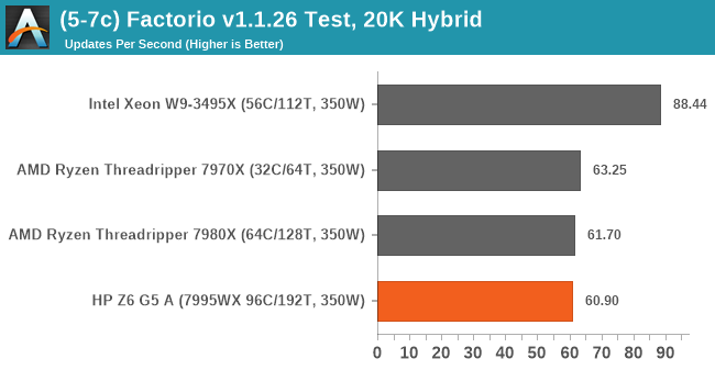 (5-7c) Factorio v1.1.26 Test, 20K Hybrid