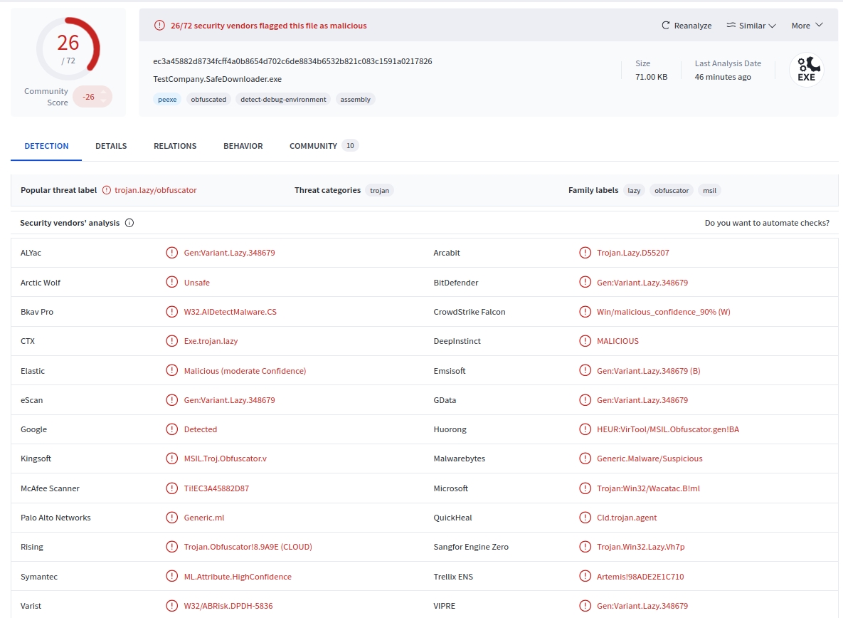 Xubuntu malware virustotal